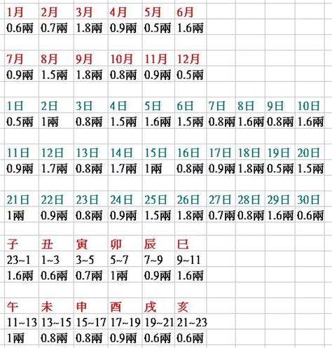 農民曆八字重量解說|八字輕重計算方法+八字算命對照表=算出自己的命運